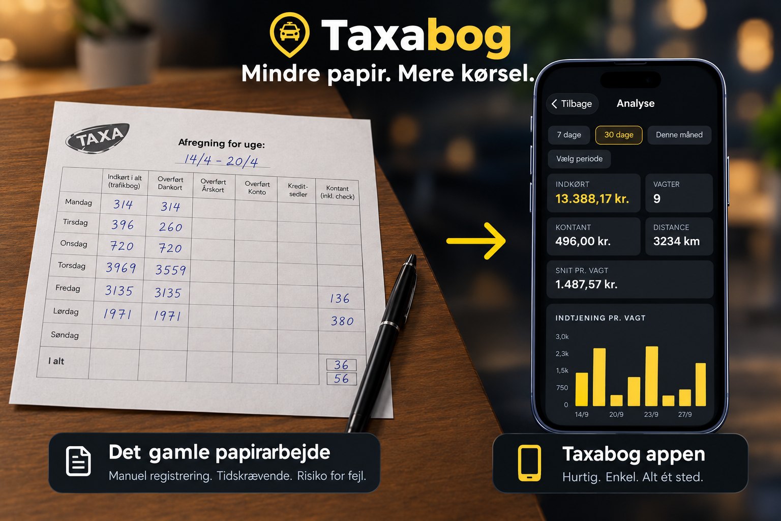 Mindre papir, mere kørsel: en håndskrevet afregningsseddel ved siden af TaxaBog-appens analyseskærm